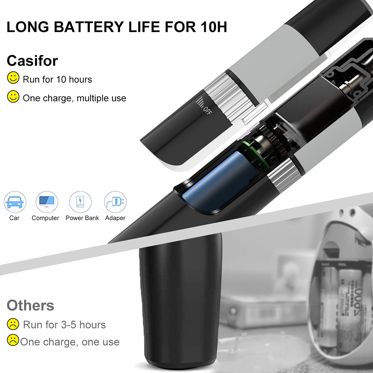 Dog Nail Grinder Quiet Electric Pet Nail Trimmer M3056