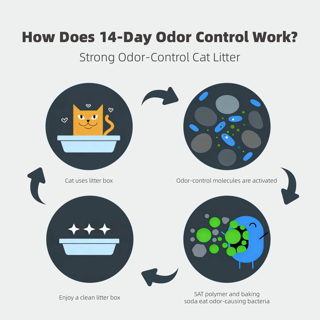 4 in 1 Mix Tofu Cat Litter 10.6lbs N251077