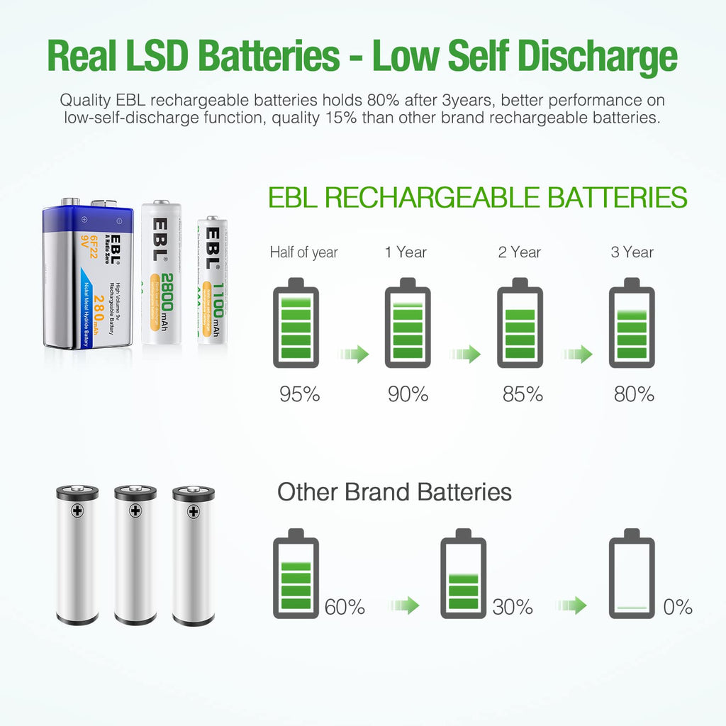 12+2 Bay Universal Rechargeable Battery Charger M961522