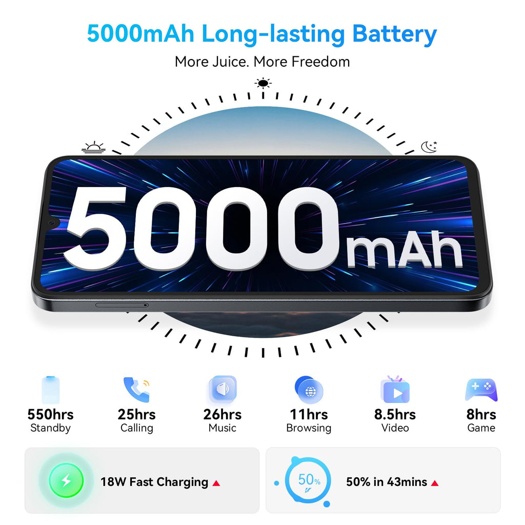 Unlocked 5G Android Phone L5007