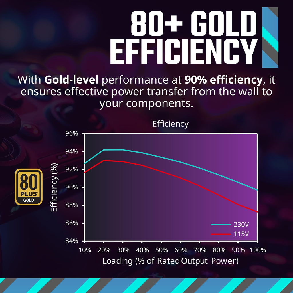 750 Gold Power Supply L938