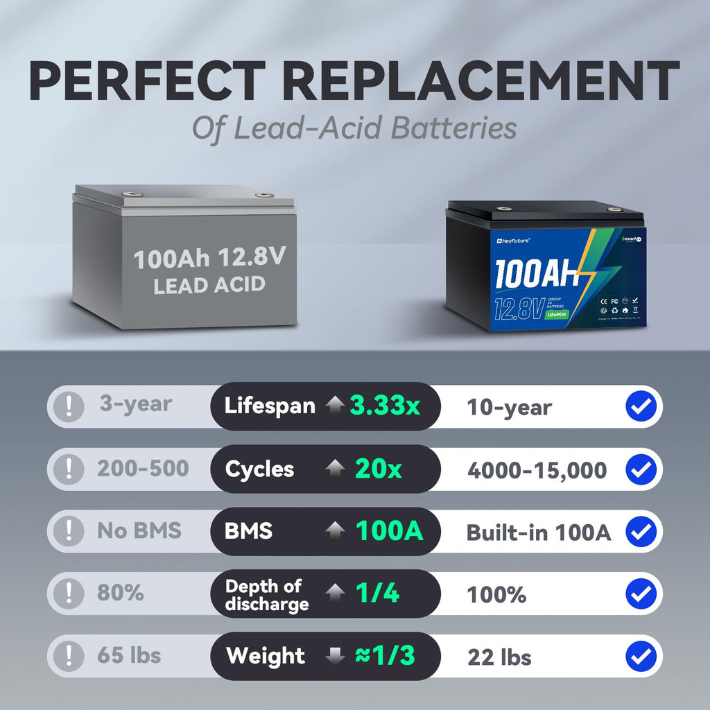 12V 100Ah Bluetooth LiFePO4 Battery E881151