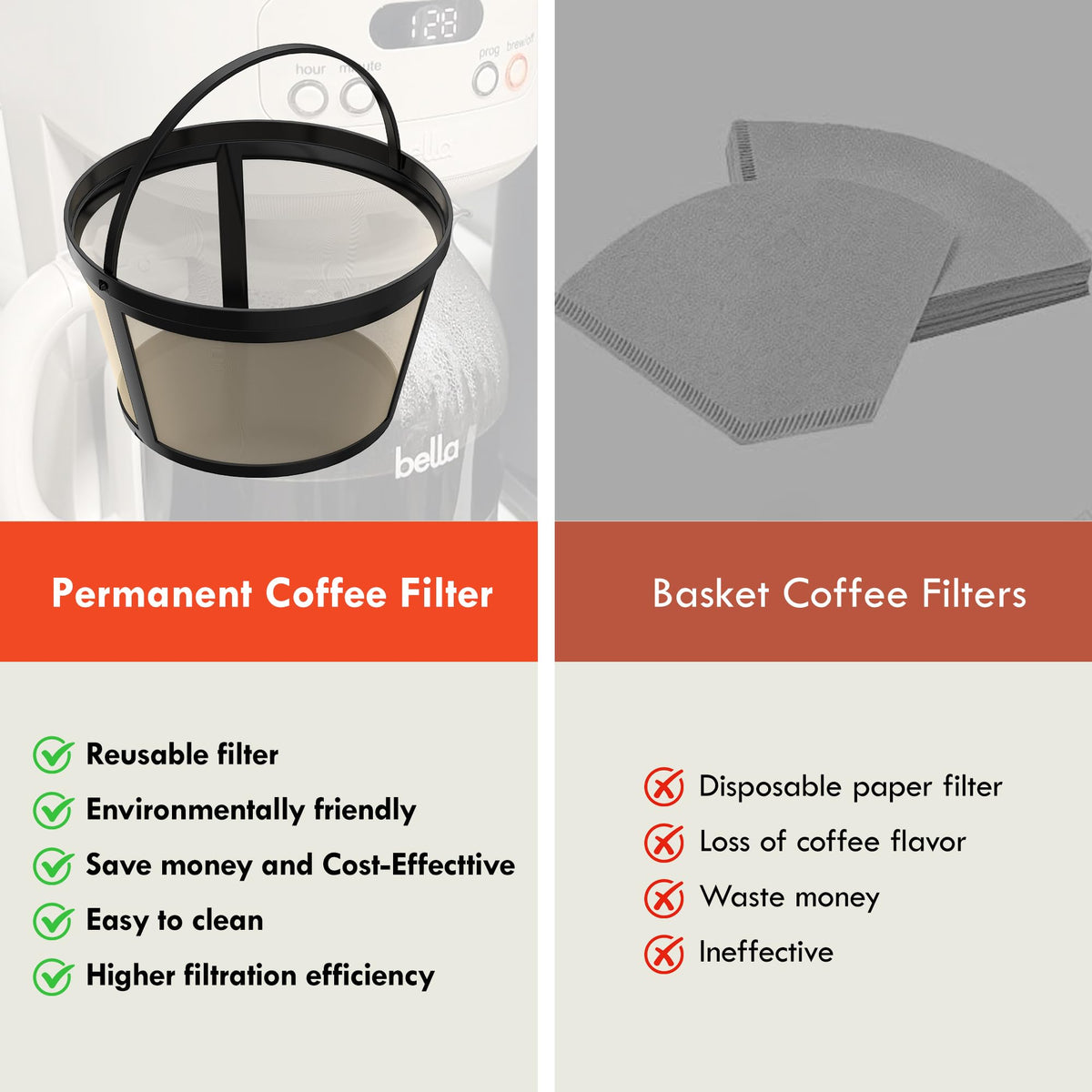 2 Pack Reusable Coffee Filters G270