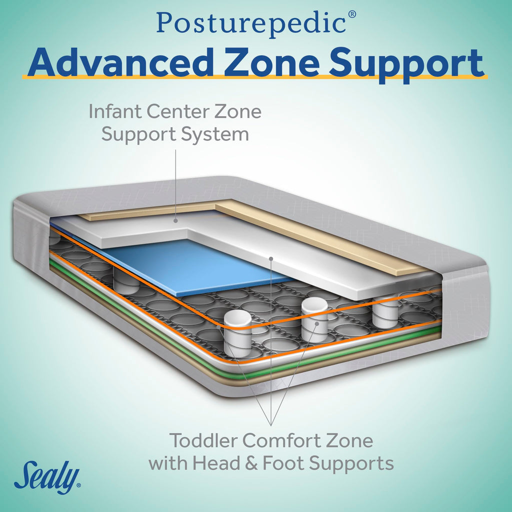 2 Stage Infant Crib Mattress F3068