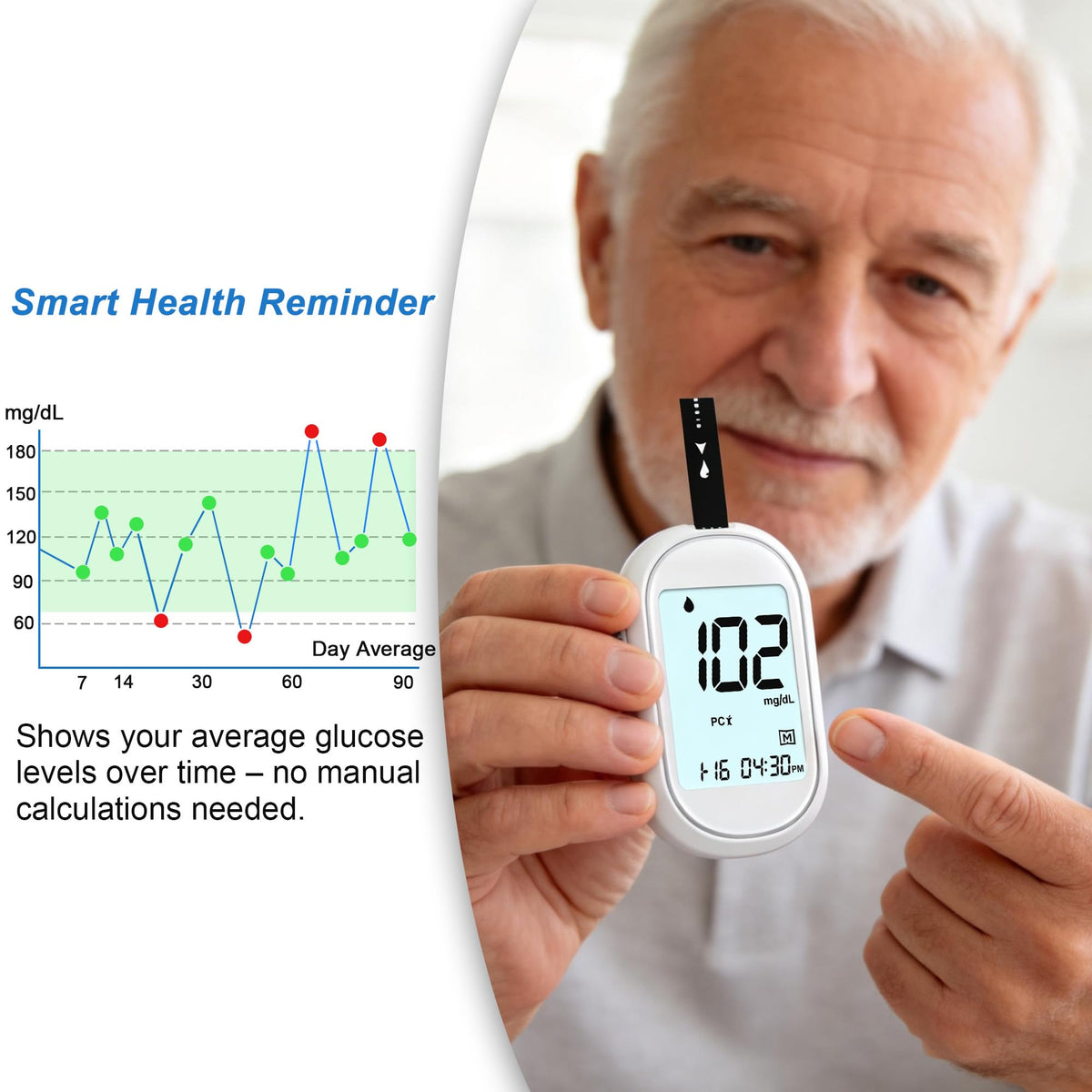 Glucose Monitor Kit with 100 Test Strips & Lancets F707