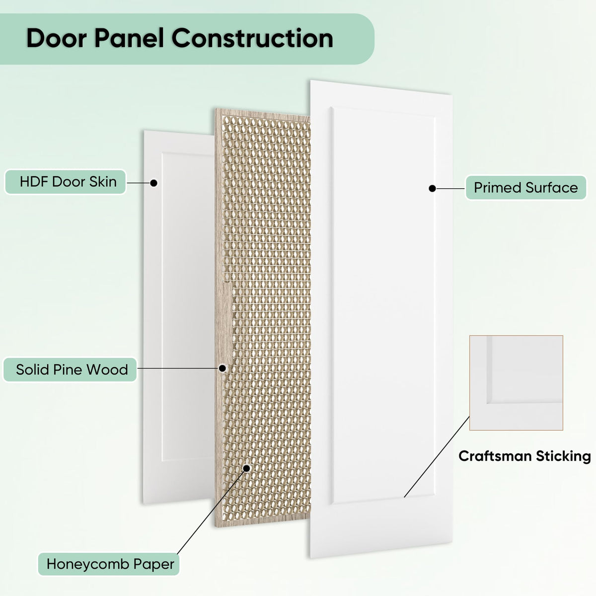24"x80" 1-Panel Shaker Style White Primed Hollow Core Interior Door Slab I8658