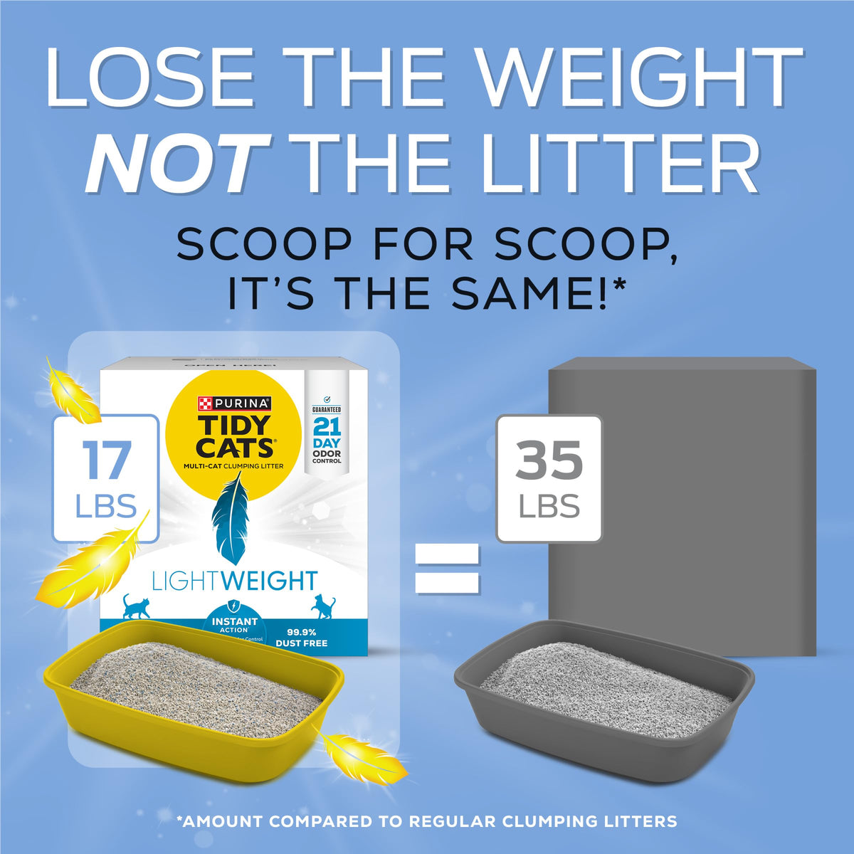 LightWeight Instant Action Cat Litter J1979
