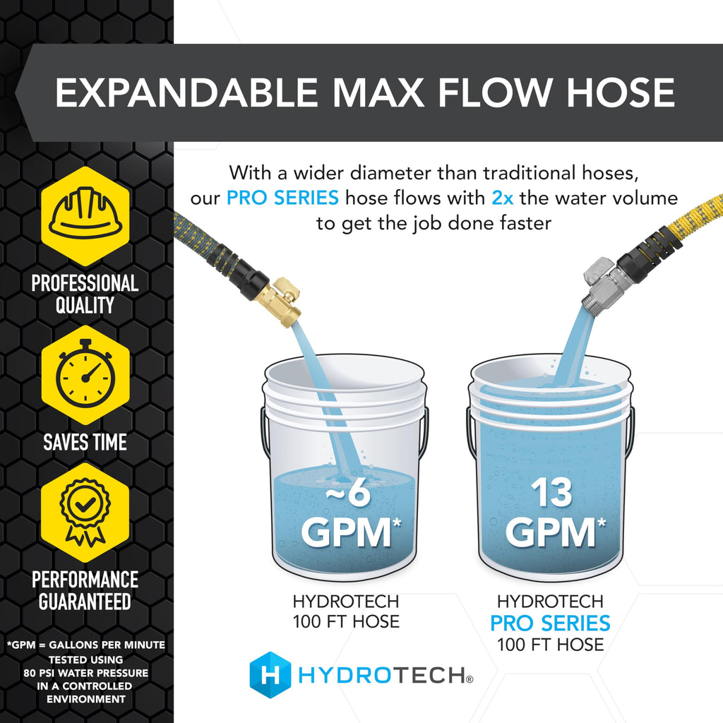 100 ft Max Flow Garden Hose, 3/4 in Diameter Y268