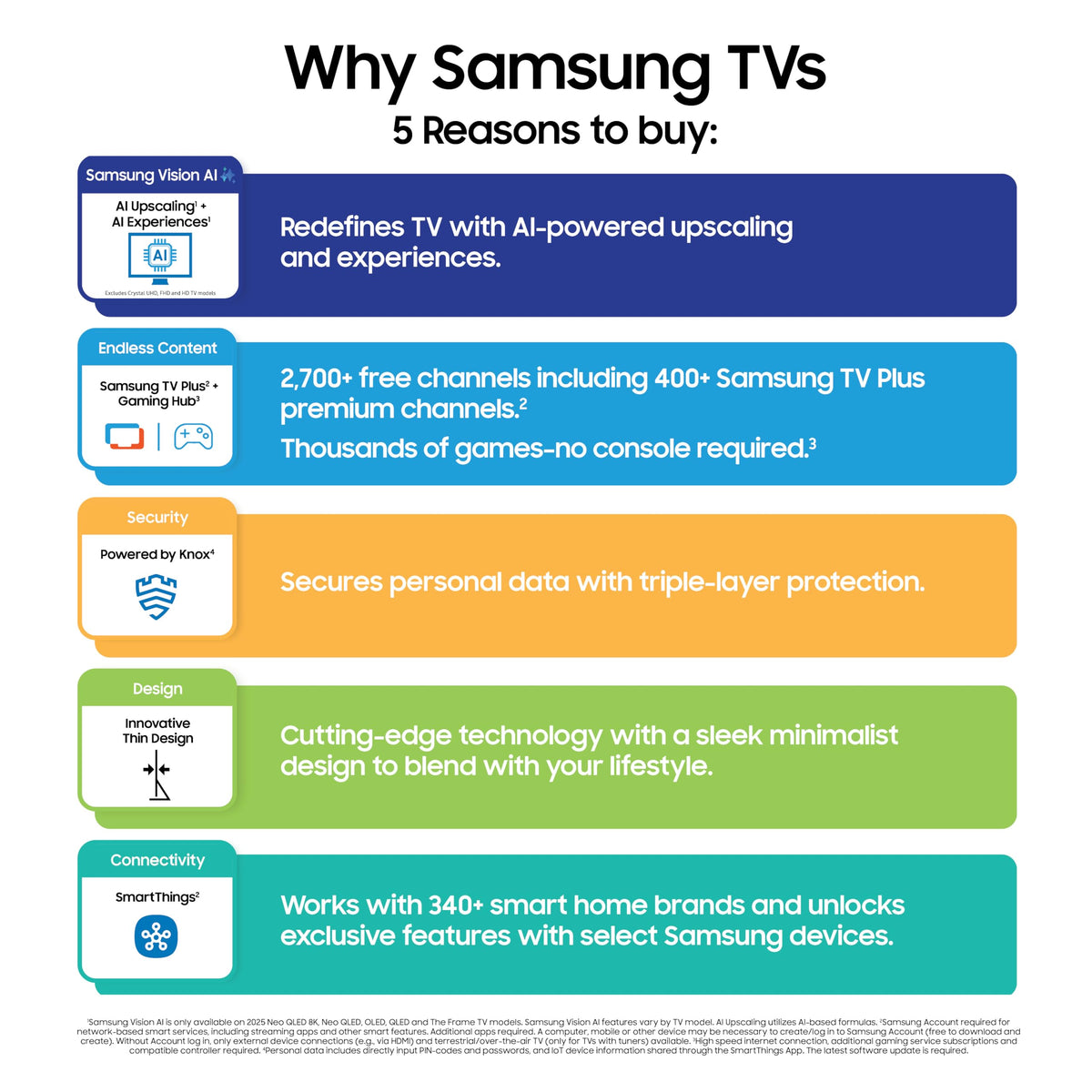 75-Inch 4K Mini LED Smart TV E870